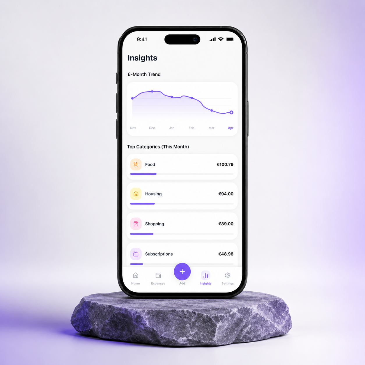 Notch insights